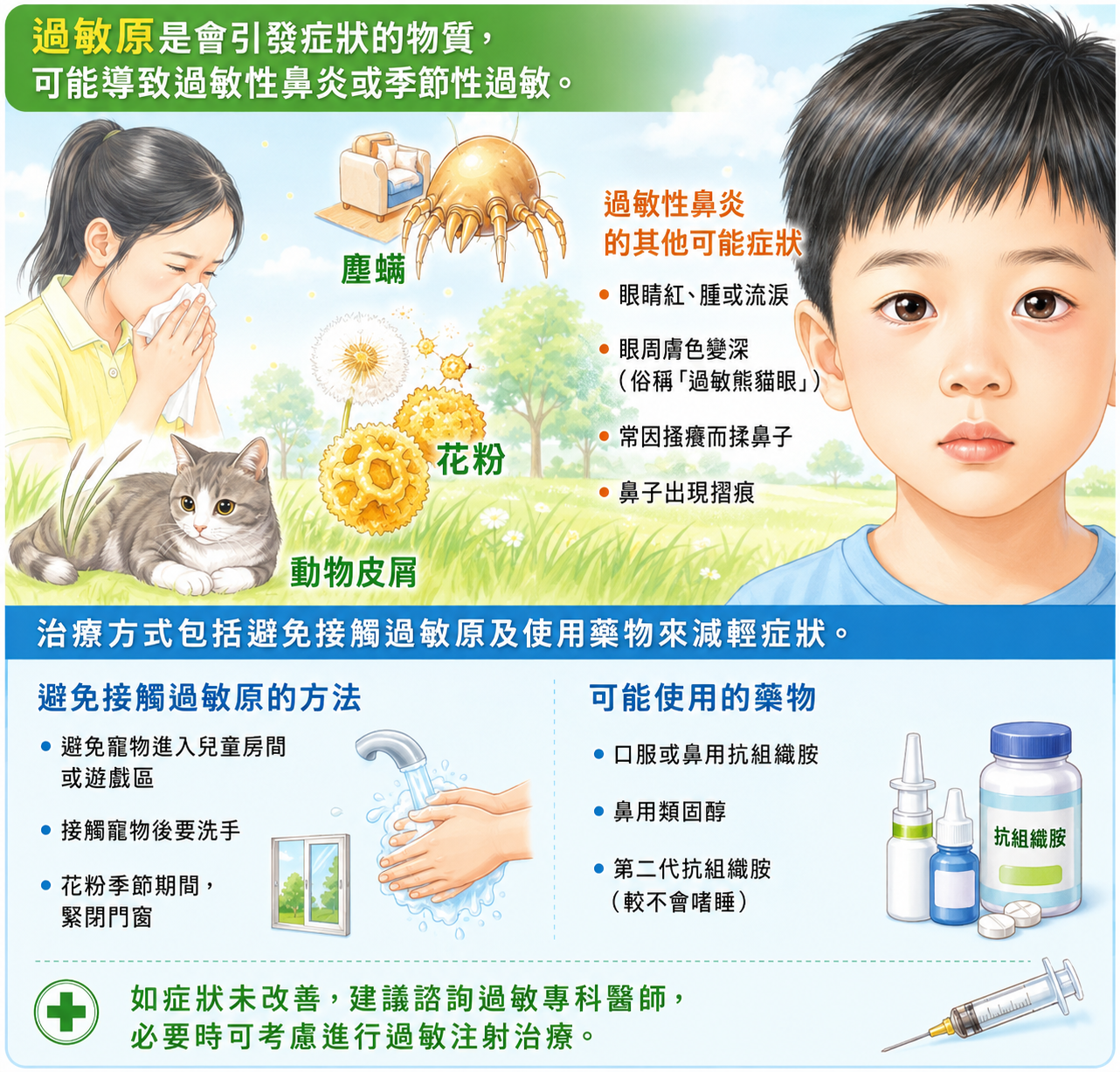 兒童過敏性鼻炎常見症狀示意圖